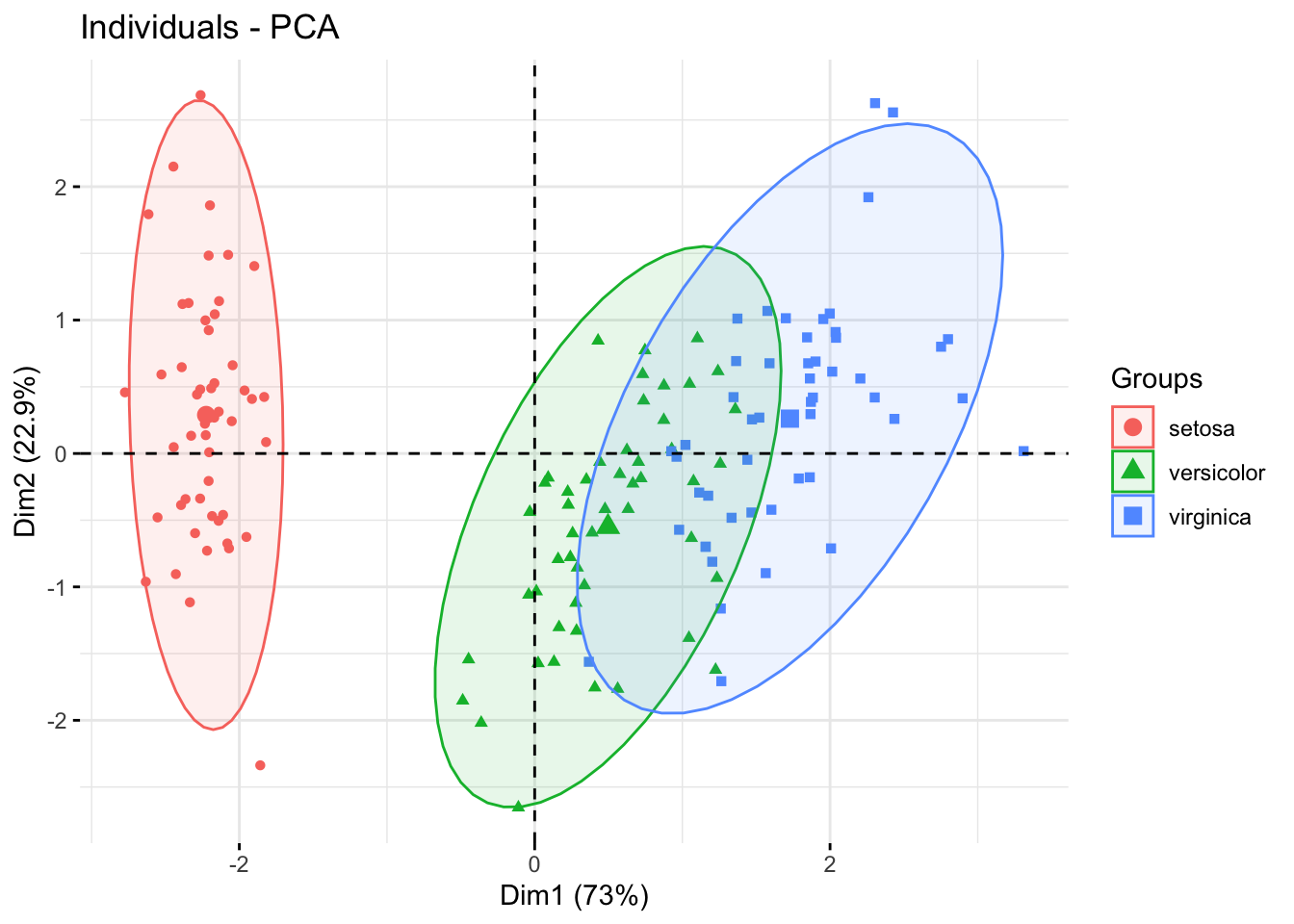 Introduction to PCA | 📓 Sivan's blog