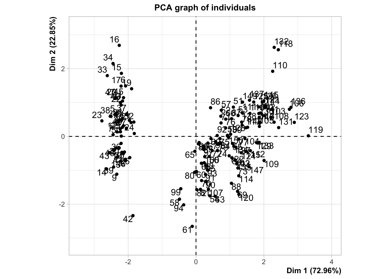 Introduction to PCA | 📓 Sivan's blog