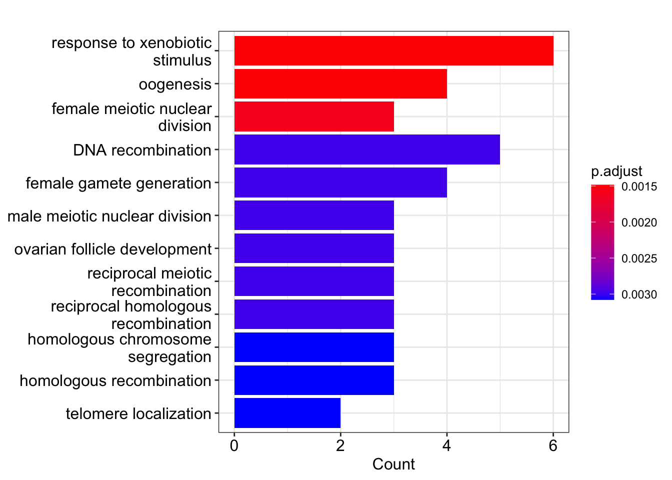 Cnetplot Go RPPA data analysis | 📓 Sivan's blog